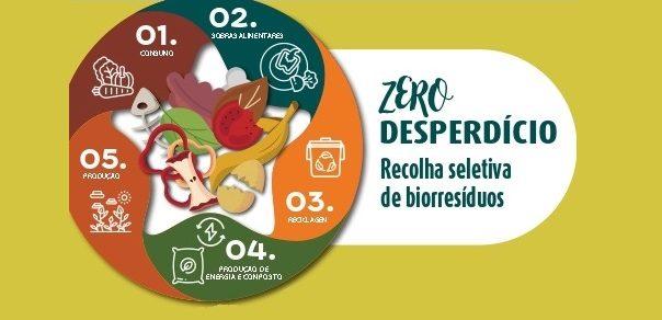 Recolha Seletiva de Biorresíduos